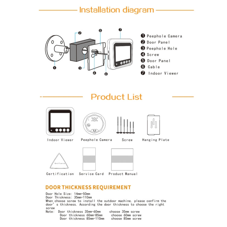 Peephole camera installation diagram showing indoor viewer, camera, cable, and hanging plate