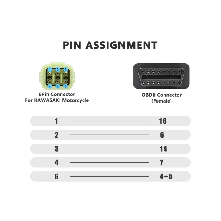 Pin assignment chart: 6-pin connector to OBDII female, terminals 1–16 labeled