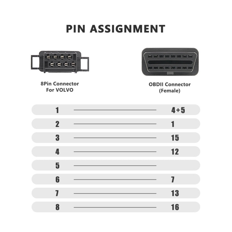 Pin assignment chart for Volvo 8-pin connector to OBDII female connector