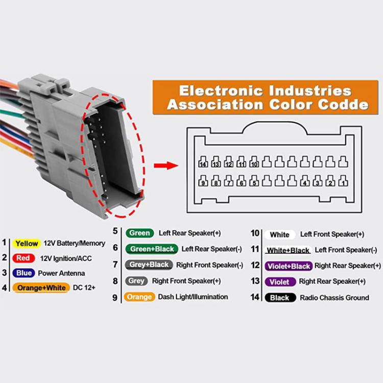 Car stereo wiring color code chart showing speaker, power, and ground wire functions