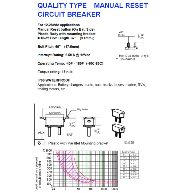 F3088-20A 20A Manual Reset Circuit Breaker Double Short Legs with Bolt 12/24V, 20A