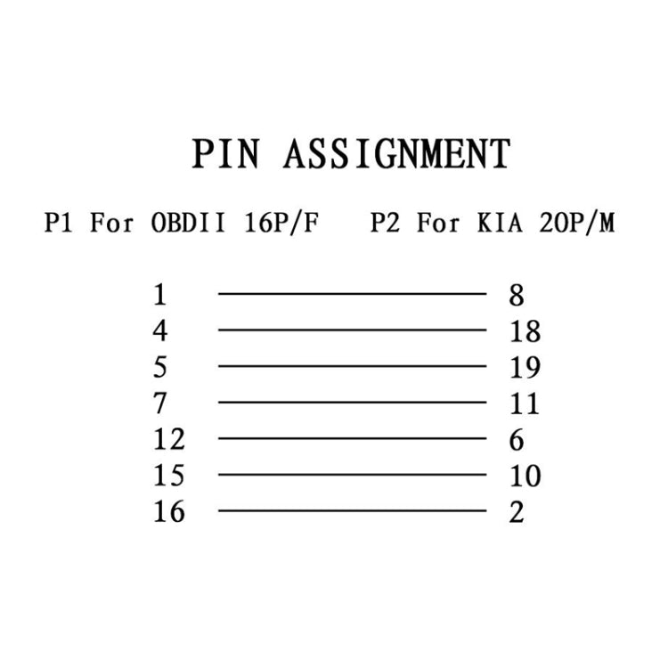 Pin assignment diagram for OBD conversion cable, P1 and P2 pin mapping.
