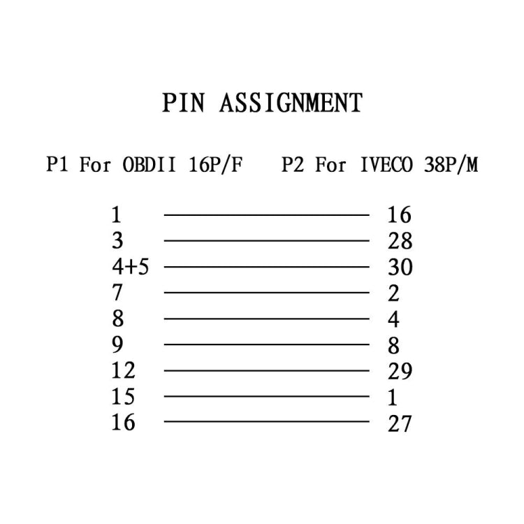 Pin assignment chart: P1 OBDII 16P/F and P2 IVECO 38P/M with pin numbers