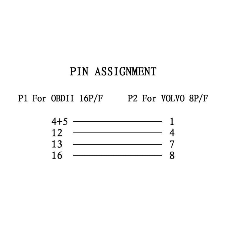 OBD2 conversion cable pin assignment chart with connector mapping labels