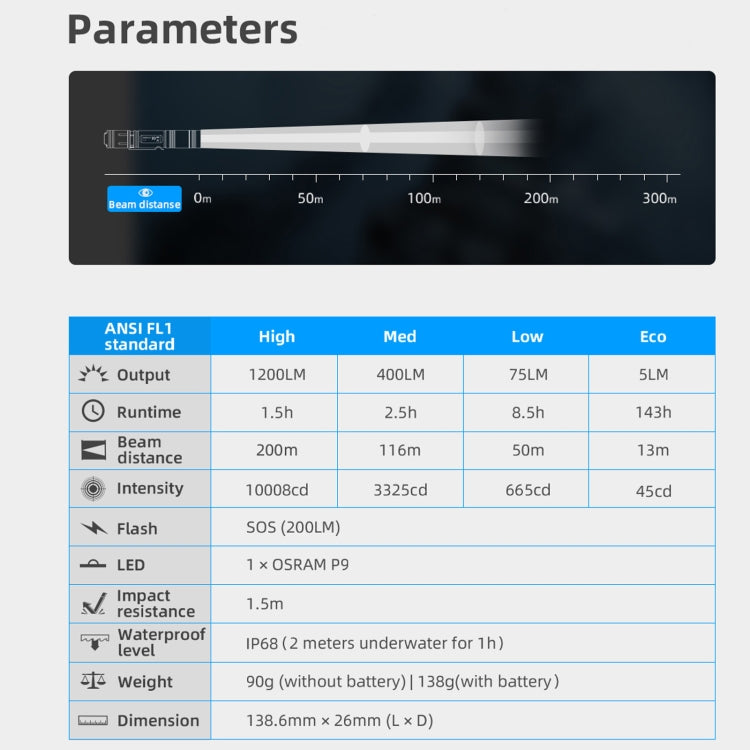 WUBEN L50 flashlight parameters chart for brightness, runtime, beam distance, and SOS