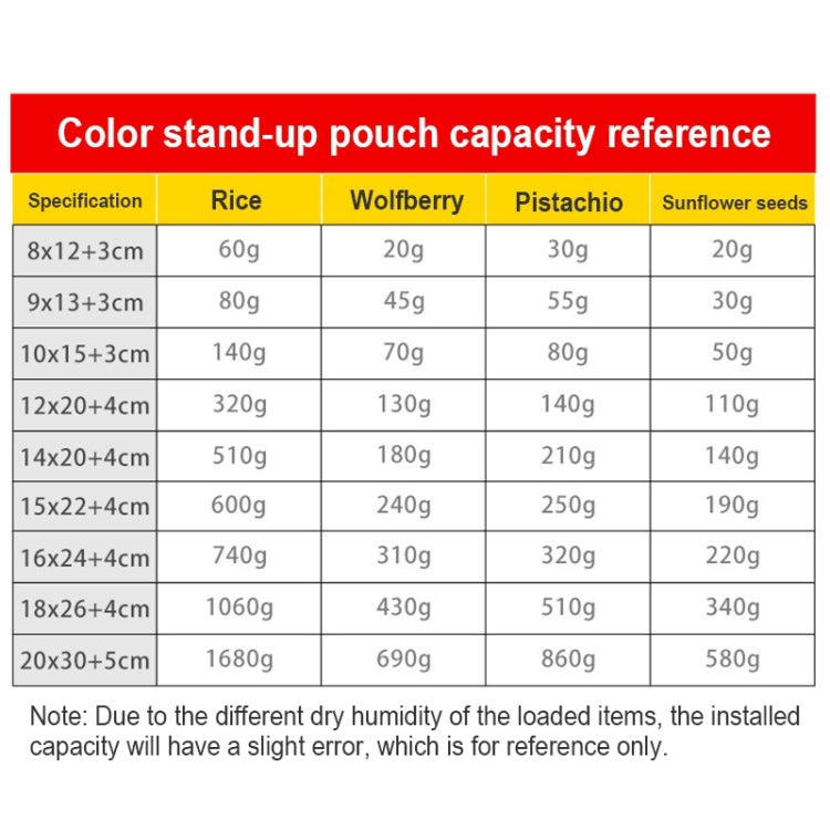 Color stand-up pouch capacity reference chart with size rows and sample contents