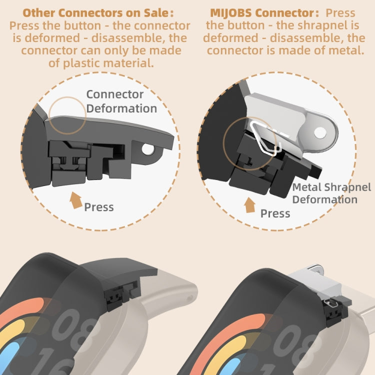 Watch band connector diagram showing press-to-attach mechanism and metal pin
