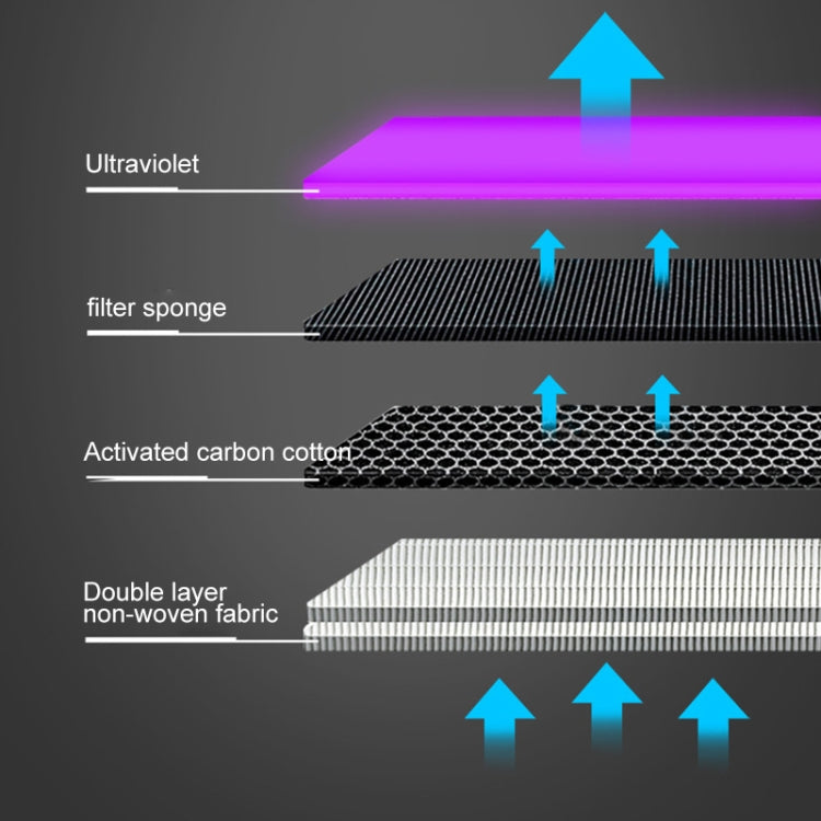 Portable Square UV Sterilization Anion Air Purifier Car Home Air Humidifier, Square UV Sterilization