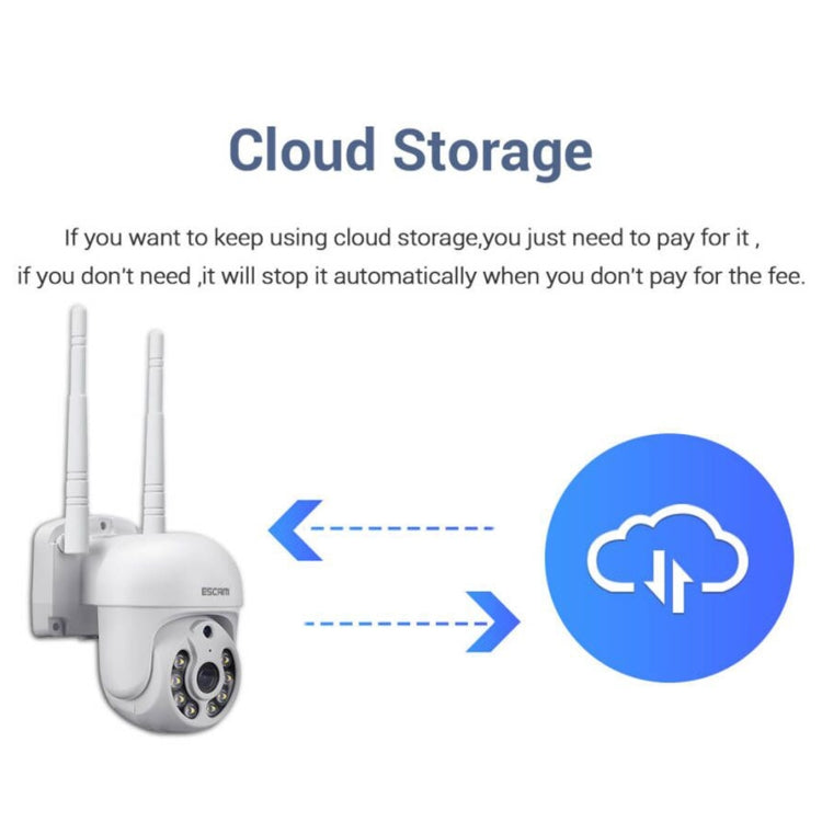 Wireless security camera with dual antennas and cloud storage connection