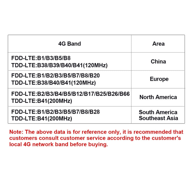 4G band compatibility chart for a solar IP security camera in different regions