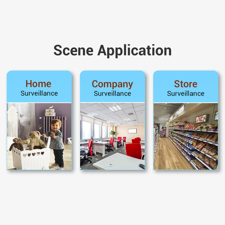 Three-panel surveillance app interface for home, office, and store monitoring