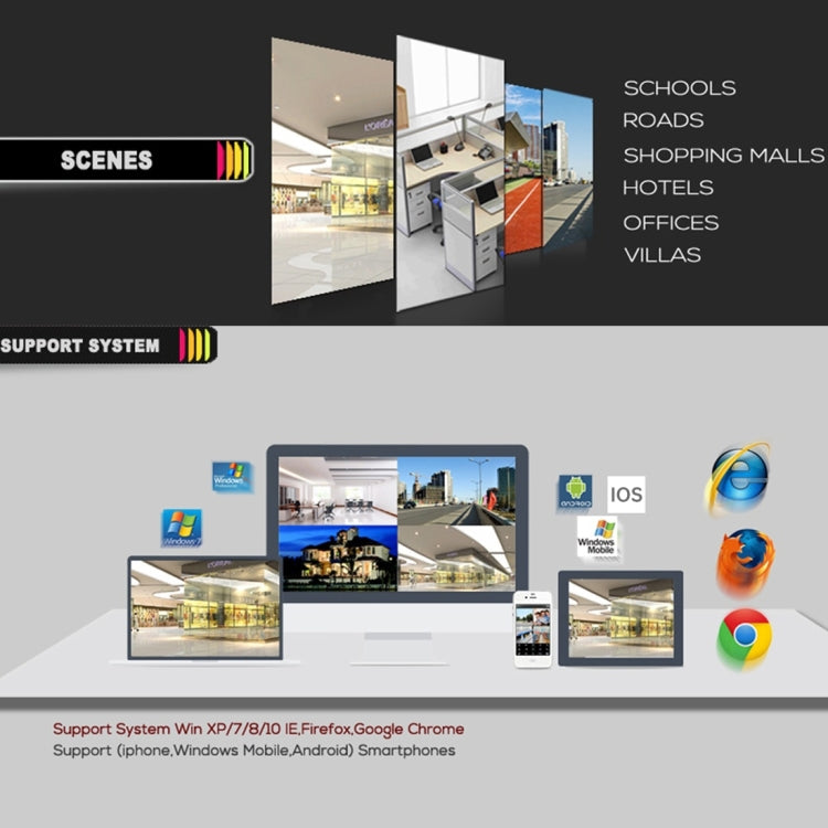 Security system compatibility graphic with app screenshots and device icons