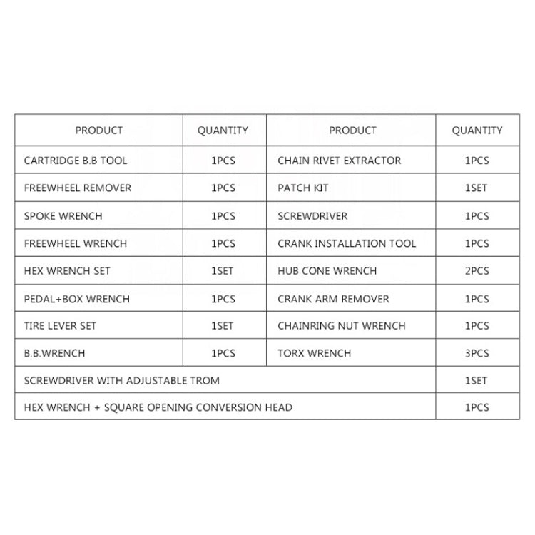Bicycle tool kit contents table listing tools and quantities