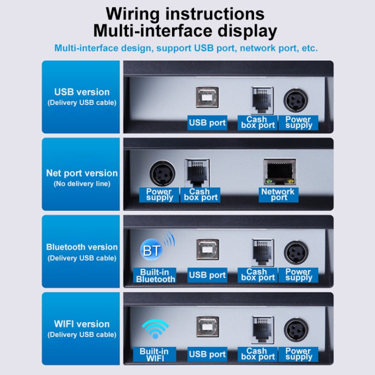 Thermal printer rear interface diagram showing USB, cash box, power, and network/Bluetooth ports.