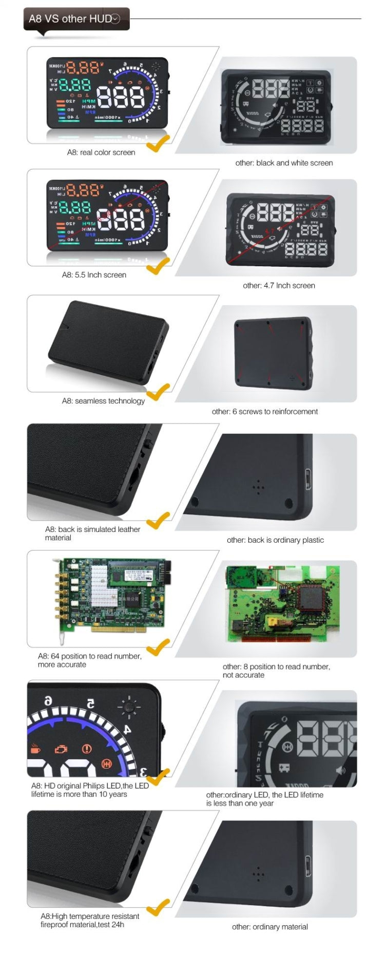 Black OBDII HUD unit shown from multiple angles with front LED display
