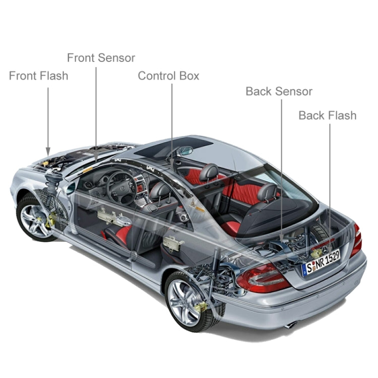Anti-photo license plate device system on a car, showing sensors and control box