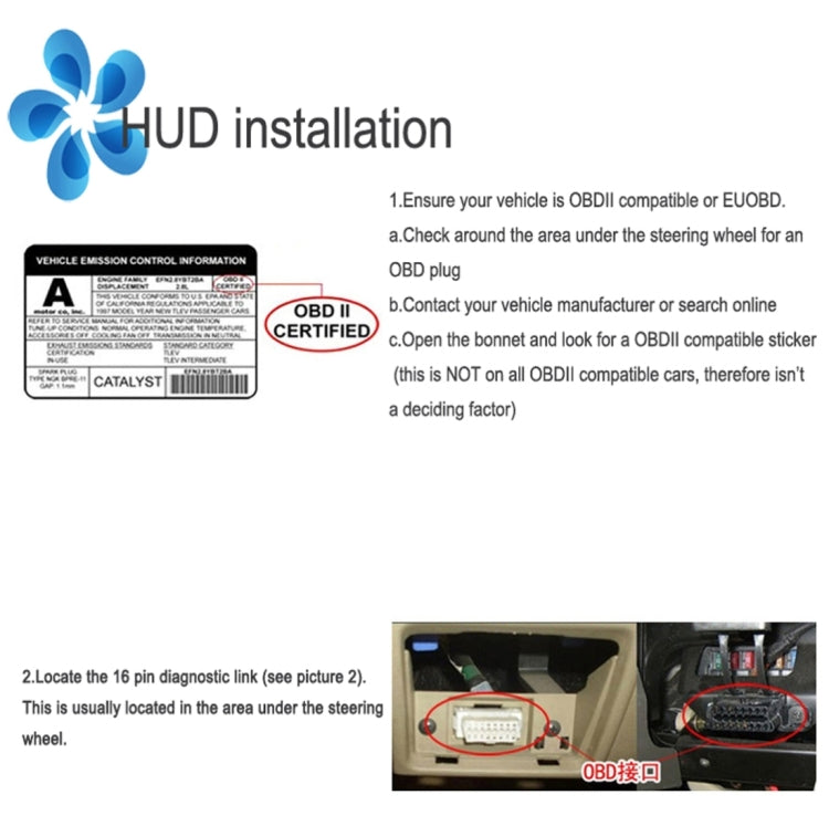 HUD installation instructions infographic with OBDII certification and connector labels