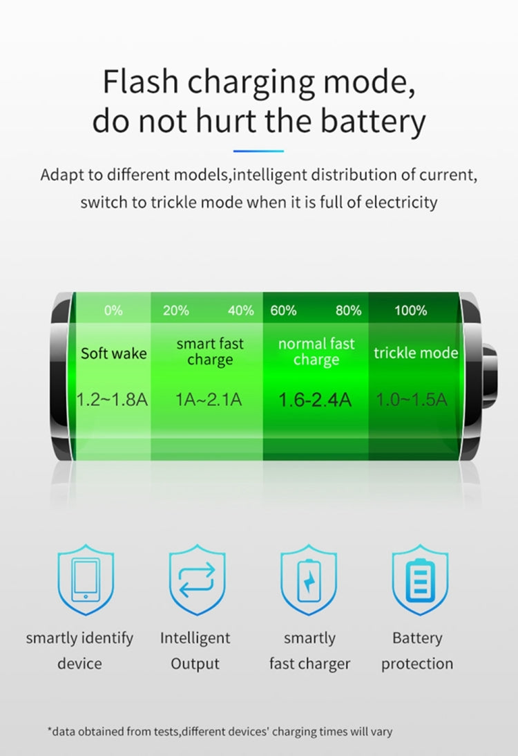 Smart charging mode diagram on black charger battery cell with protection icons
