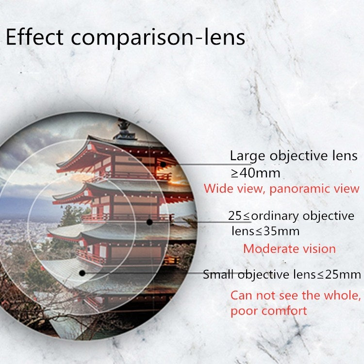 Objective lens field-of-view comparison graphic for night vision telescope