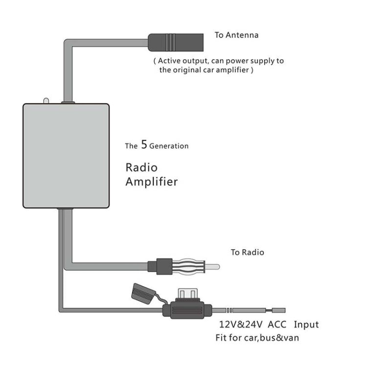 Car radio antenna amplifier wiring diagram showing input and output connections