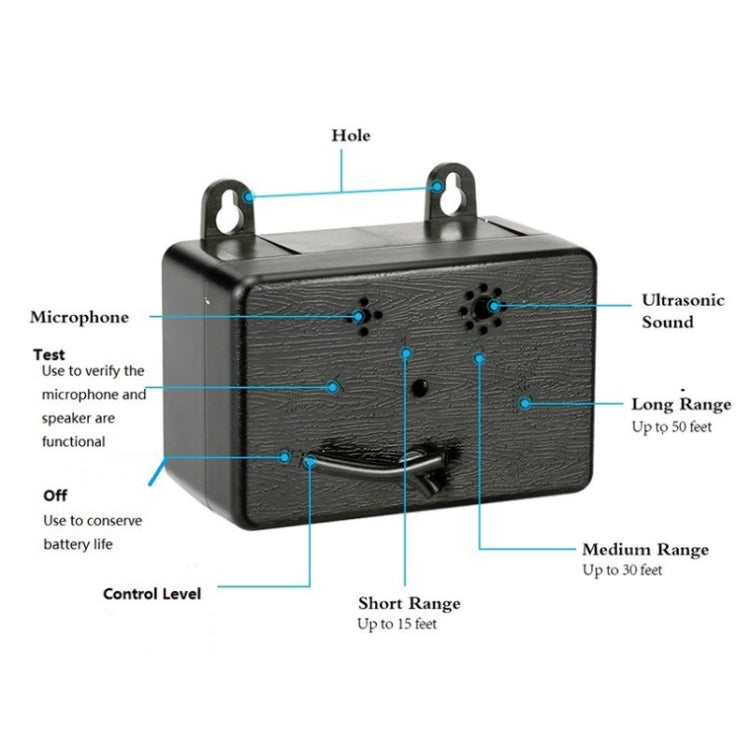 Ultrasonic bark stopper device with labeled component diagram and range callouts