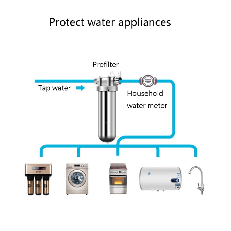 Stainless steel tap water pre-filter system with prefilter and household water meter