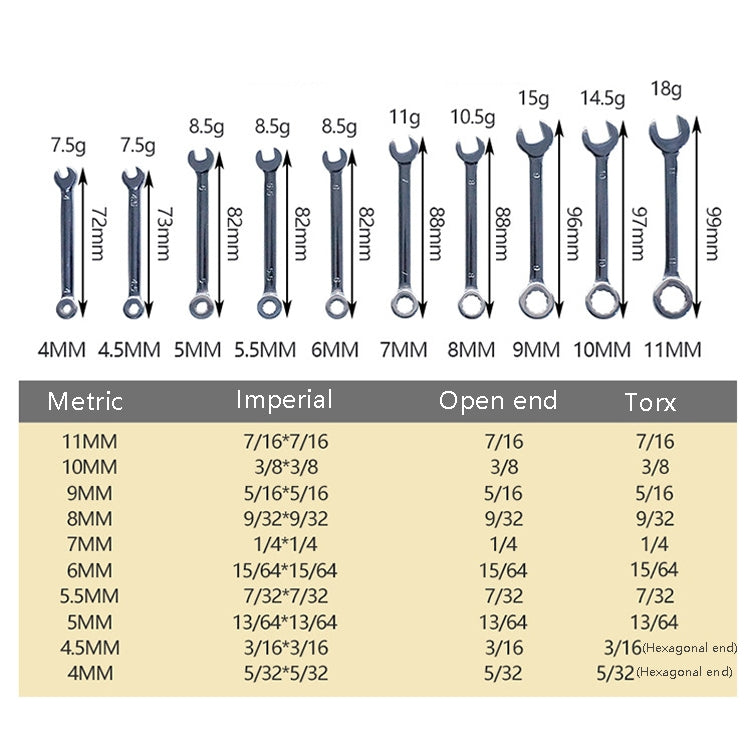 Wrench size chart for metric and imperial mini open-end combination wrenches