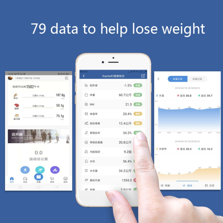 Smartphone app screens with body weight and composition charts, finger touching