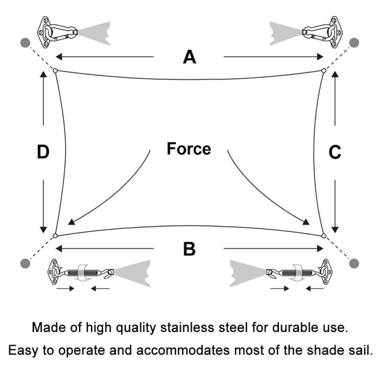 Shade sail tensioning screw force diagram using stainless steel hardware