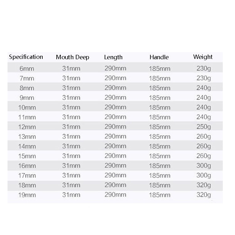 Specification table for hex socket wrench sizes 6mm to 19mm