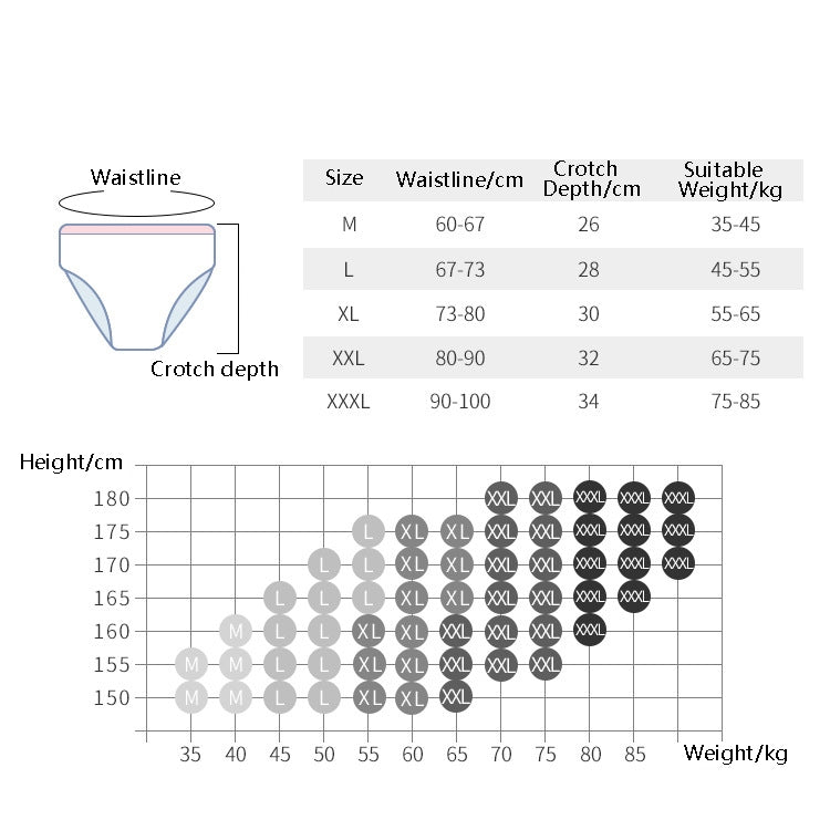 Size chart for disposable postpartum underwear, sizes M to XXXL with measurements