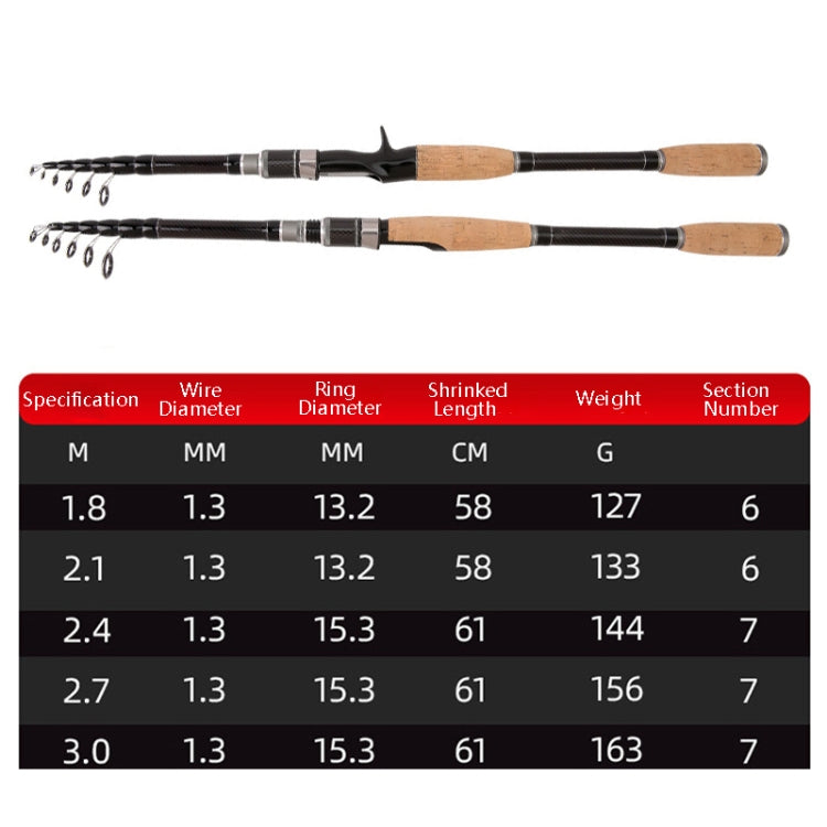Two telescopic carbon lure rods with cork grips and line guide rings