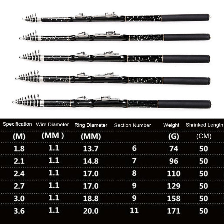 Assorted mini carbon fishing rods set with spec chart showing sizes and weights