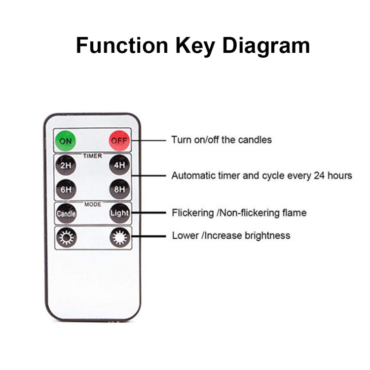 LED candle remote control function key diagram with timer, mode, and brightness buttons