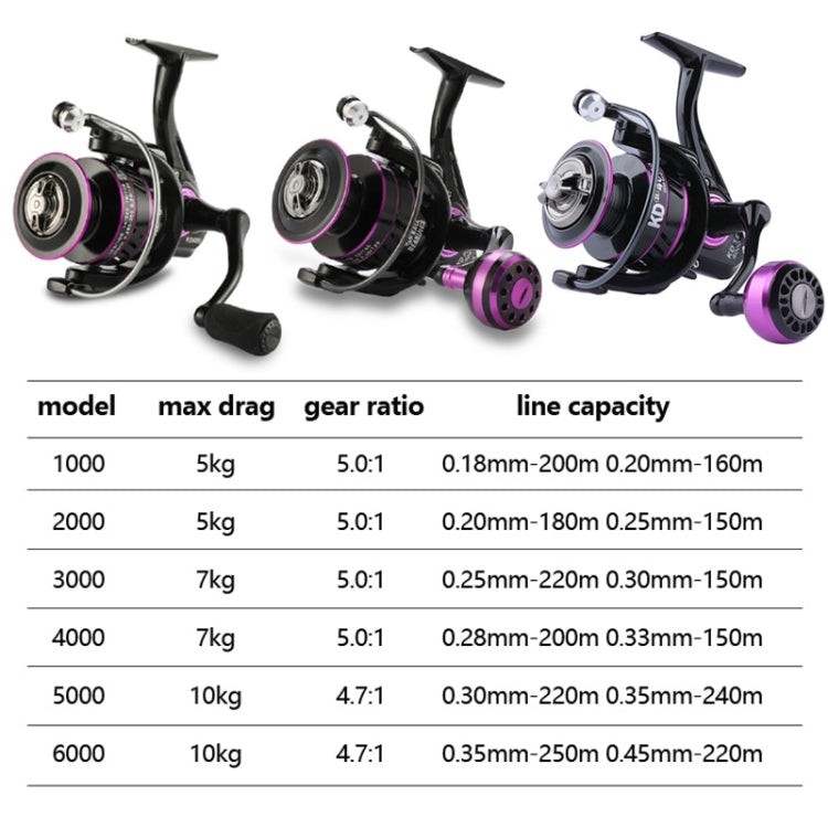 Fishing reel model spec chart with max drag, gear ratio, and line capacity