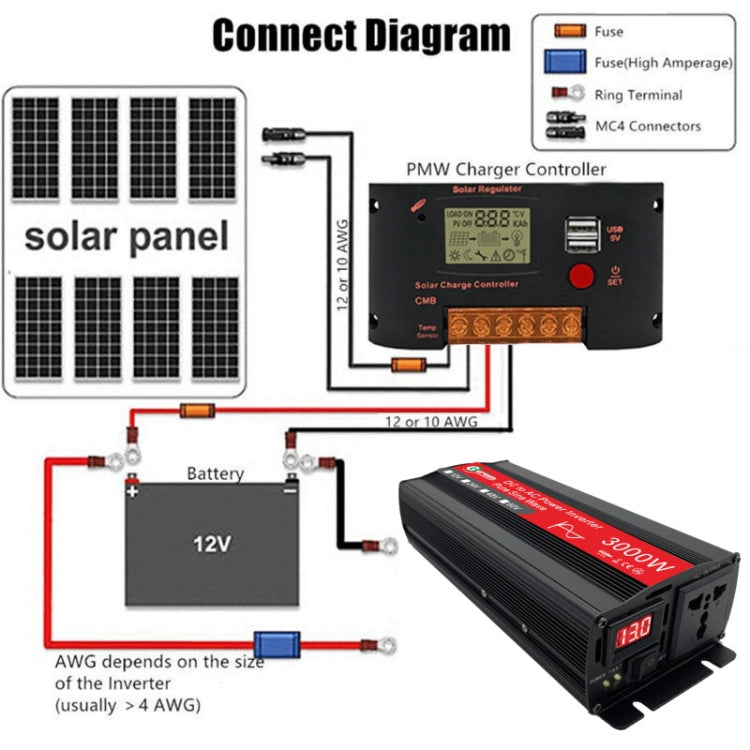 Power inverter shown with connect diagram wiring for solar panel and battery