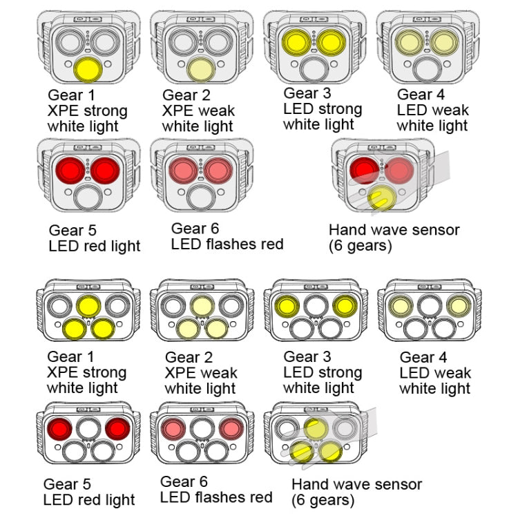Headlamp light modes chart showing XPE and LED settings with hand-wave sensor