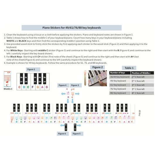 Piano keyboard sticker guide sheet with numbered placement examples and key notes