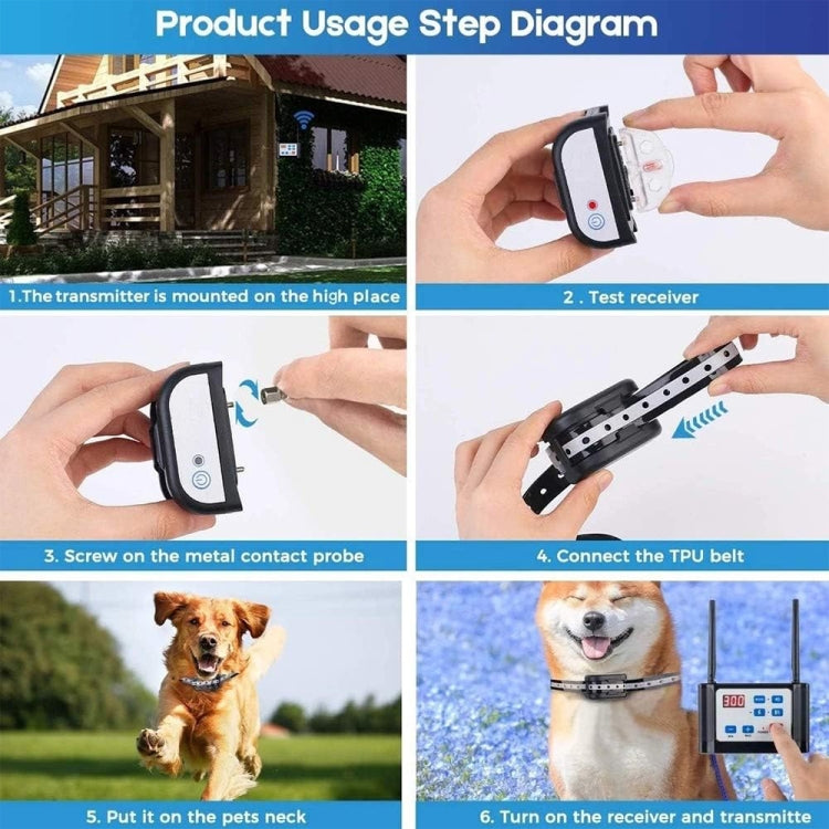 Electronic pet training receiver collar and transmitter shown in usage step diagram