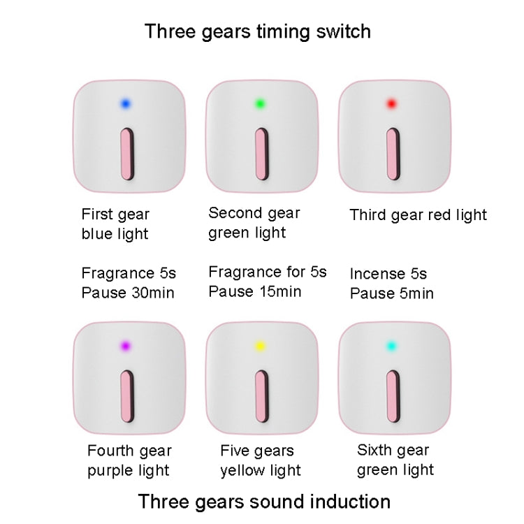 Aromatherapy timing modes with colored indicator lights and switch positions