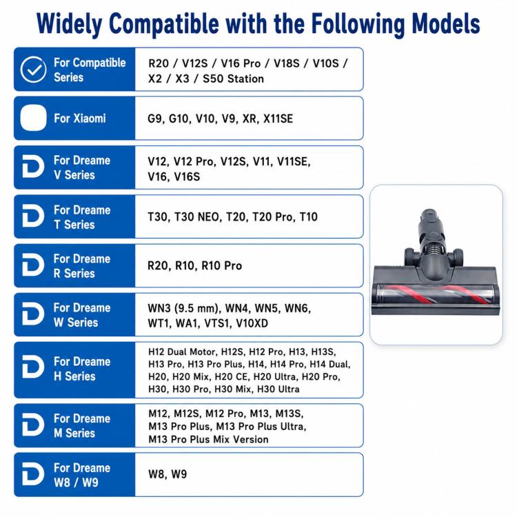Motorized floor brush head shown on compatibility chart graphic, with red-striped roller