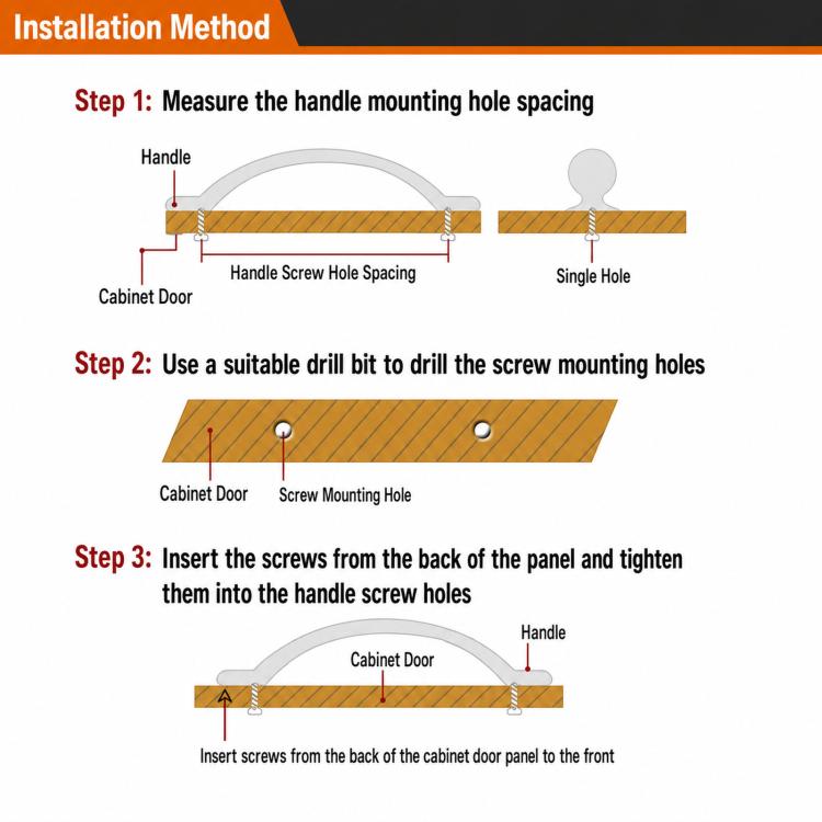 Cabinet pull installation method diagram showing screw placement and handle mounting