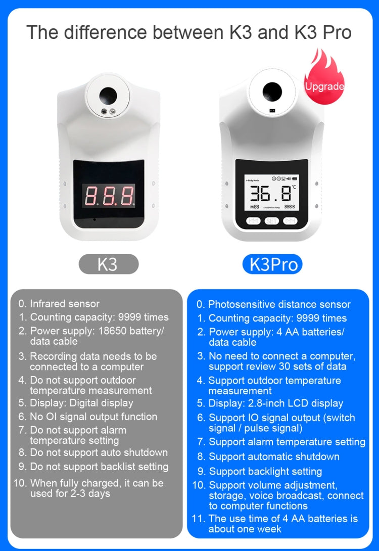 White hands-free non-contact infrared thermometer with LCD display