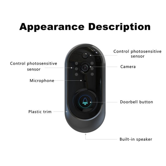 Front view doorbell camera diagram showing camera, microphone, speaker, and button
