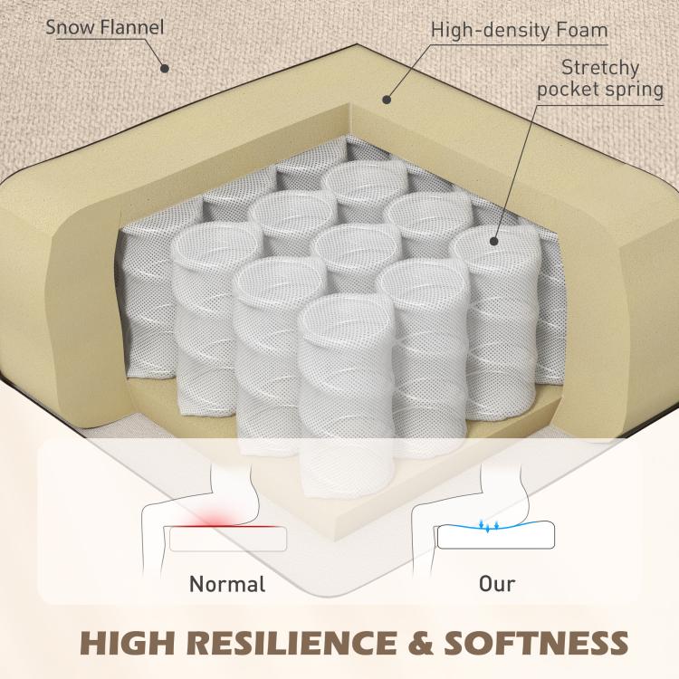 Cross-section of chair cushion: high-density foam with pocket springs and flannel layer