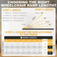 Wheelchair ramp sizing guide chart with ramp length and rise height labels