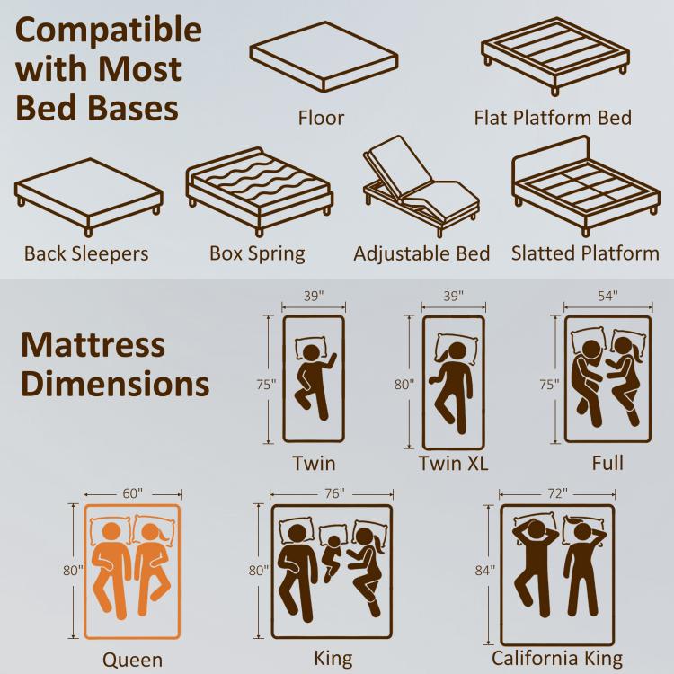 Queen memory foam mattress compatible with most bed bases; size dimensions chart