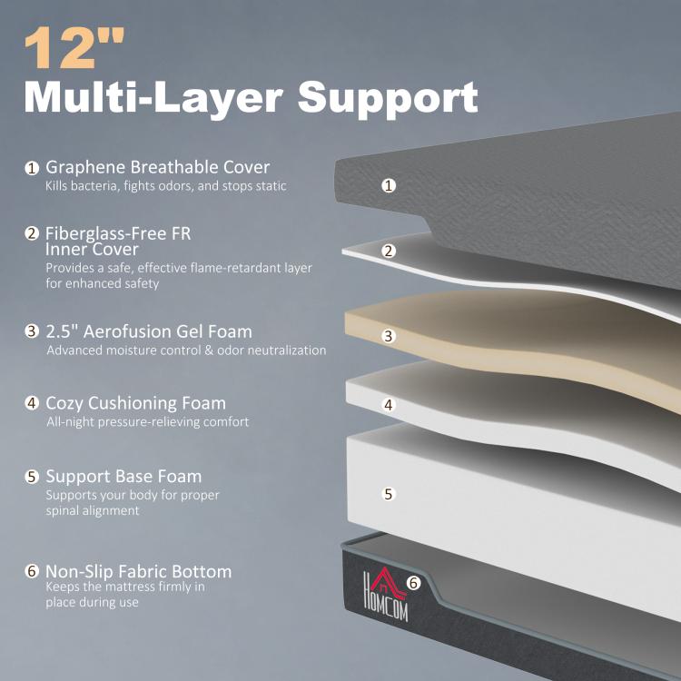 12-inch multi-layer memory foam mattress with support layers and gel foam