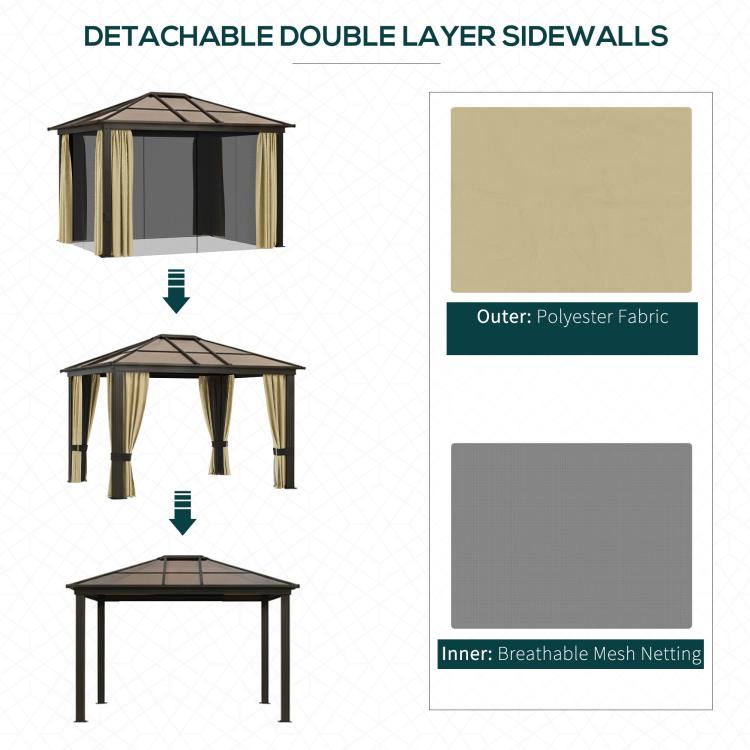 Hardtop gazebo double-layer sidewall illustration with outer polyester fabric and mesh