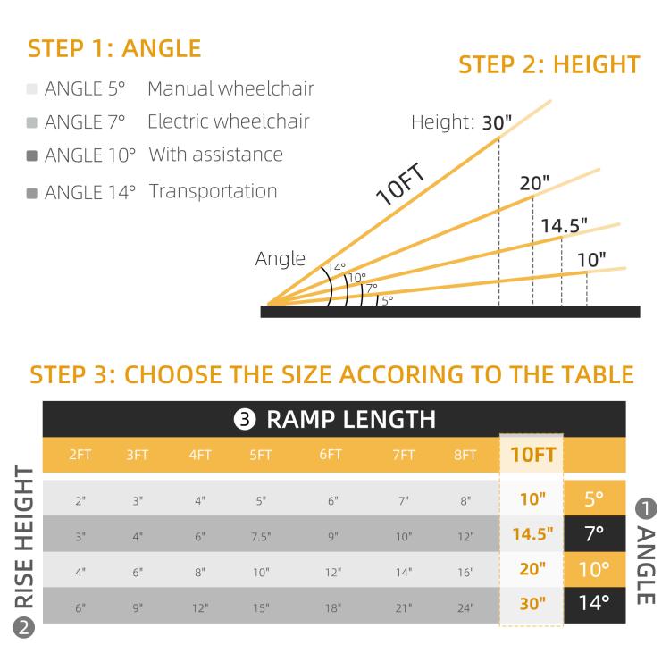 Ramp size guide showing rise height and angle options for wheelchair access